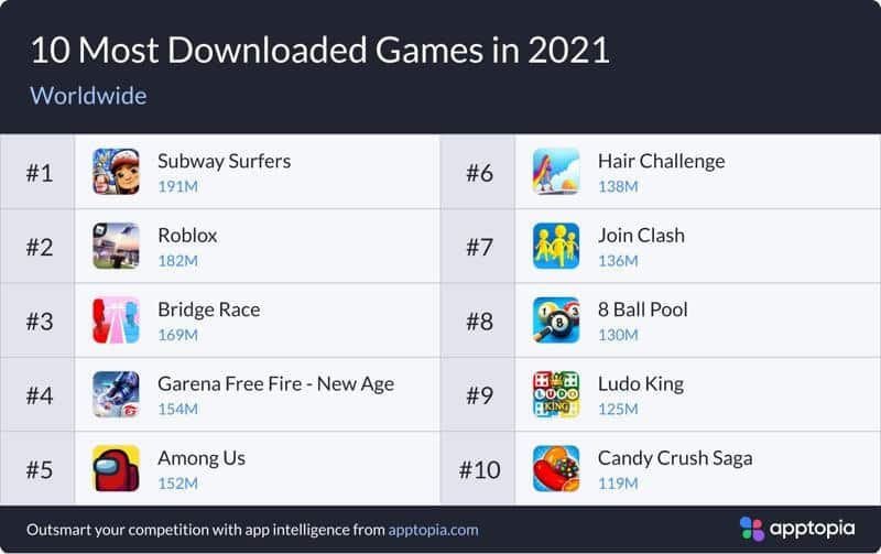 10-most-downloaded-games-2021