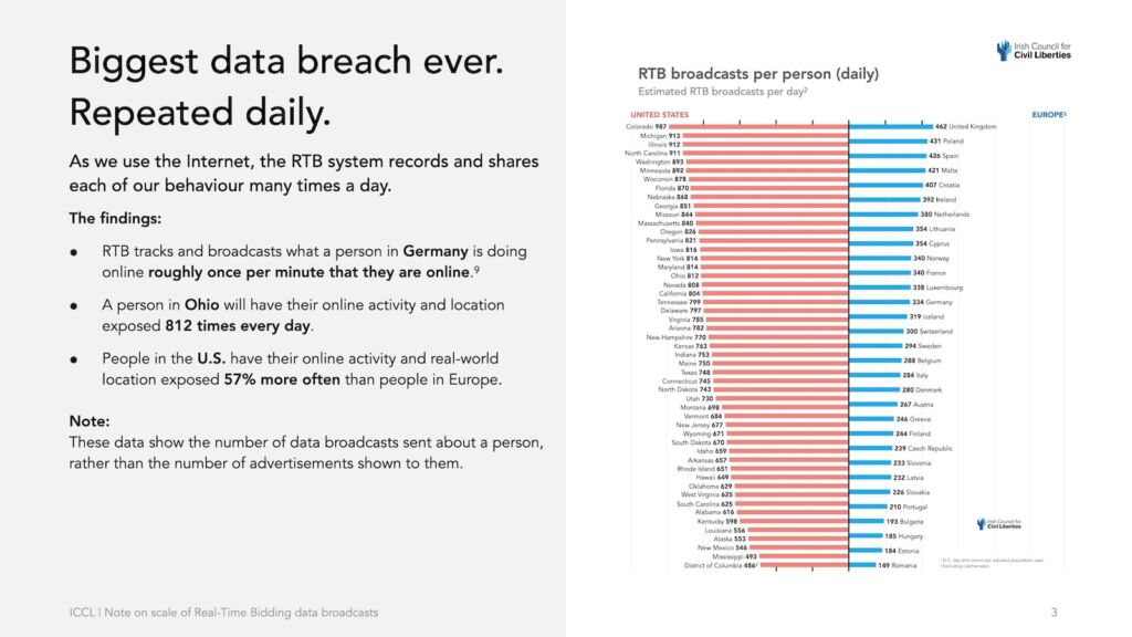 Mass-data-breach-of-Europe-and-US-data.004
